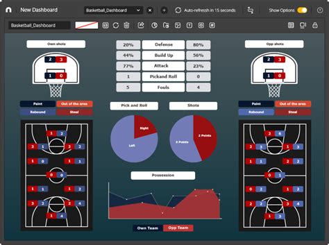 nba bet analysis